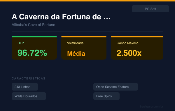 Alibaba's Cave of Fortune