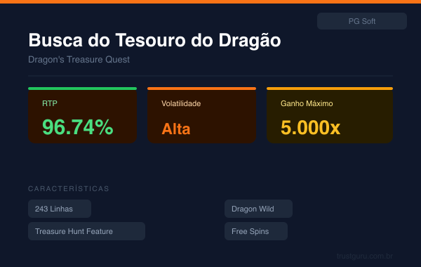 Dragon's Treasure Quest