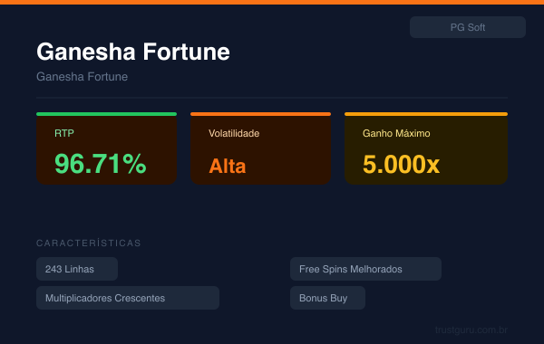 Ganesha Fortune