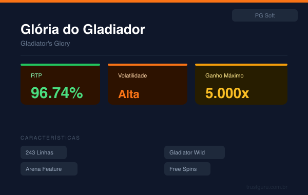 Gladiator's Glory