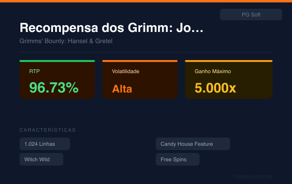 Grimms' Bounty: Hansel & Gretel