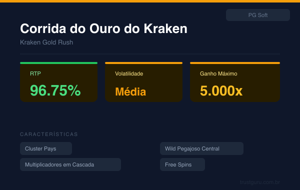 Kraken Gold Rush