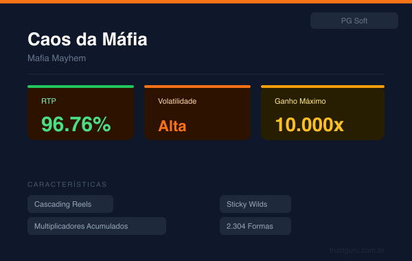 Mafia Mayhem