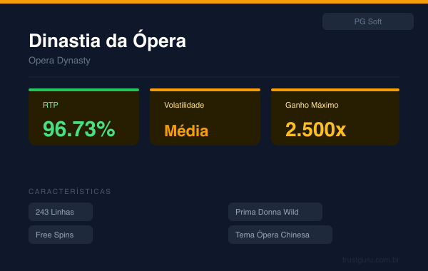 Opera Dynasty