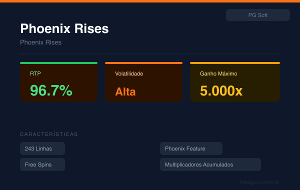 Phoenix Rises