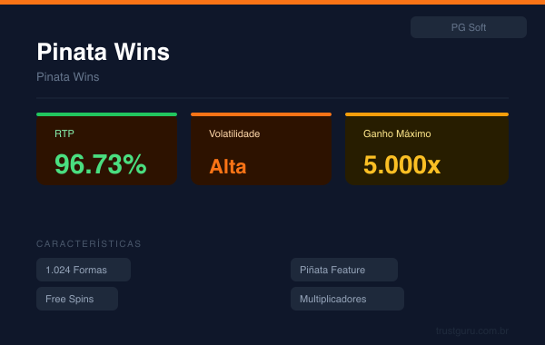 Pinata Wins