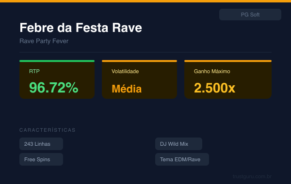 Rave Party Fever