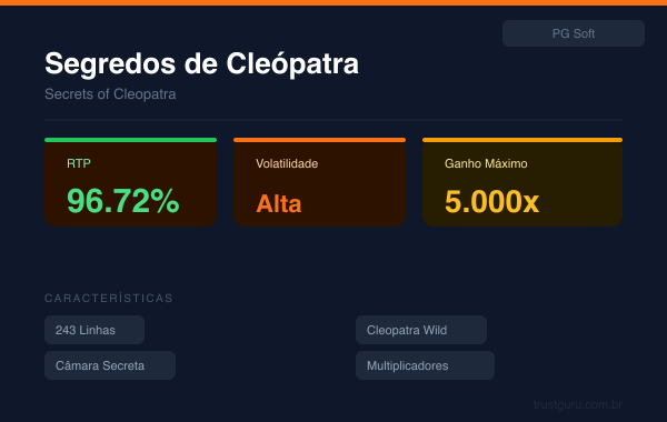 Secrets of Cleopatra