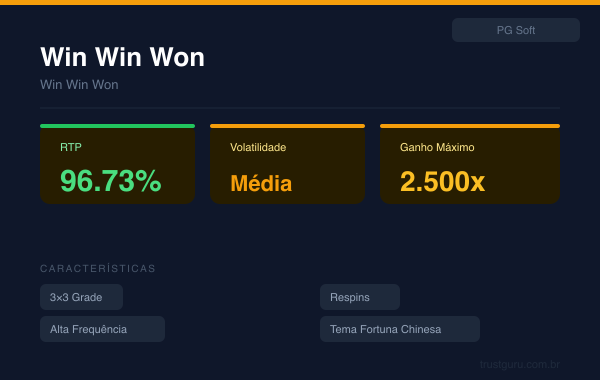 Win Win Won