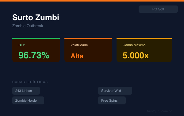 Zombie Outbreak